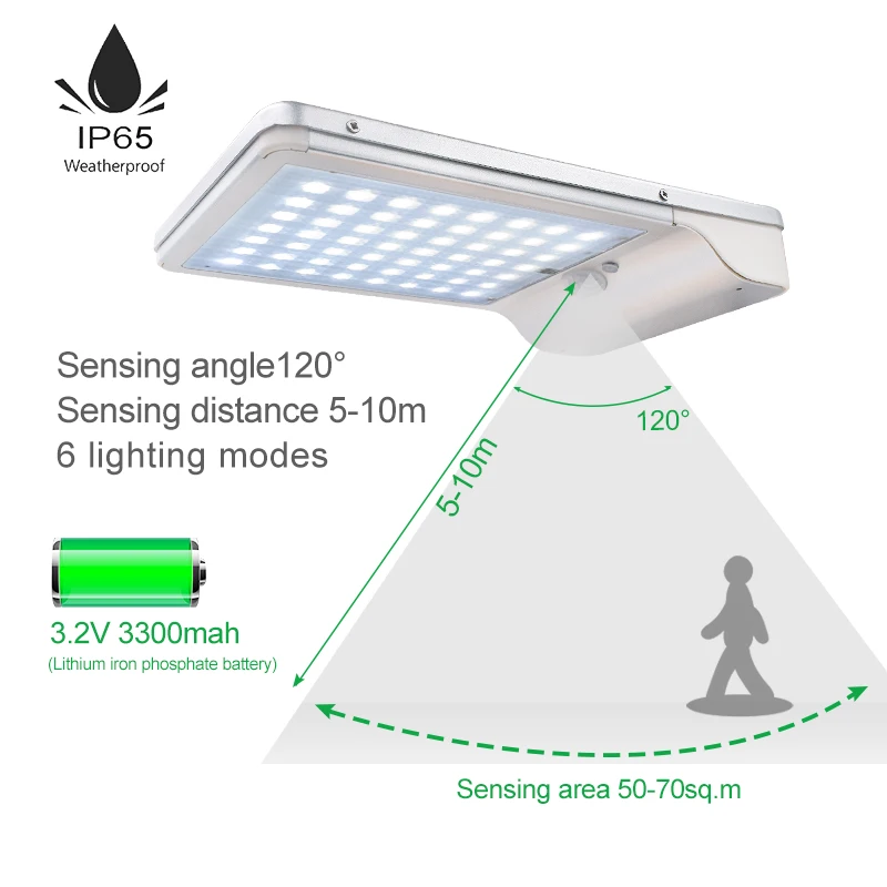 Солнечный радар Датчик света Открытый сад безопасности настенный светильник 56 светодиодный 1000 люмен корпус из алюминиевого сплава водонепроницаемое освещение