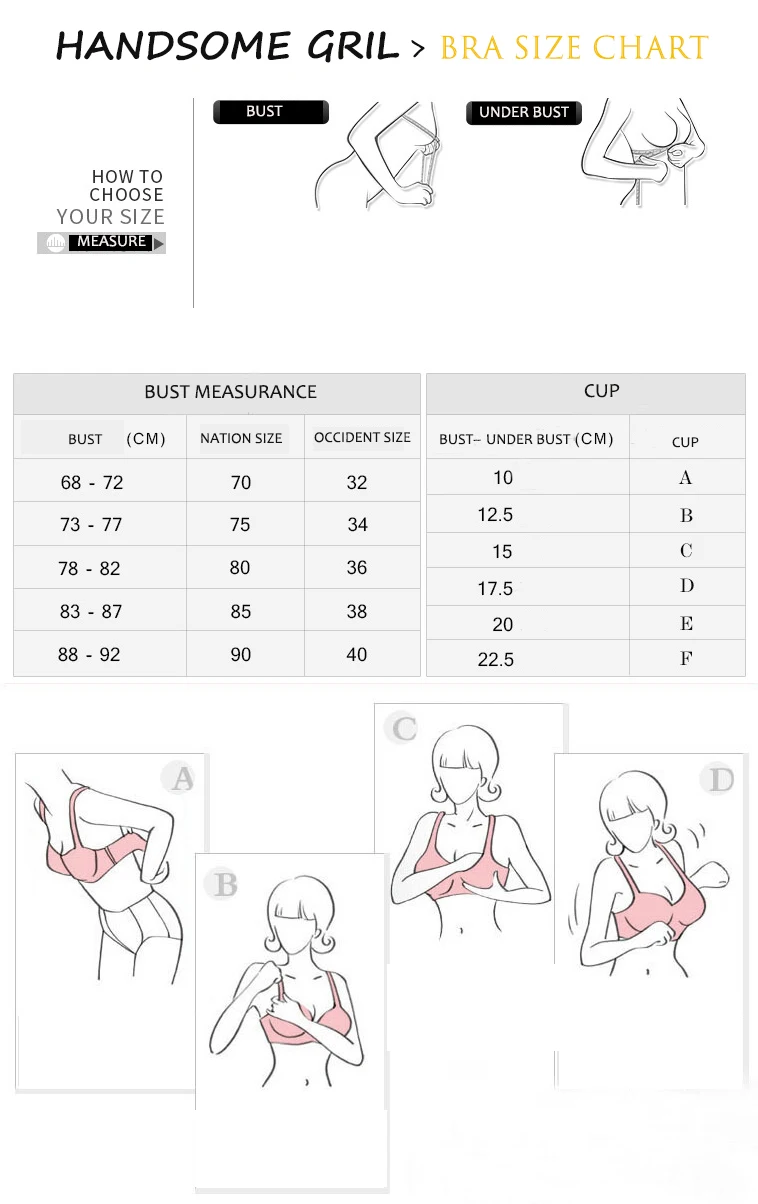 1.Standard chart