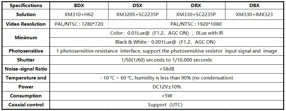 BDX DSX DRX DBX