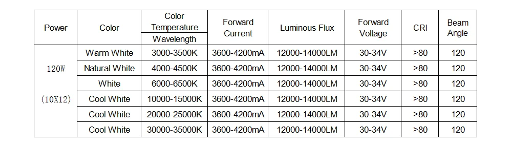 120 Вт 150 Вт 200 Вт 300 Вт 500 Вт высокомощный светодиодный SMD COB ламповый чип натуральный холодный теплый белый 150 200 300 500 Вт для наружного светильник
