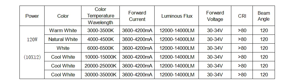 1Pcs 50W Watt High Power Cool White 10000-15000k SMD LED Chip COB Lamp