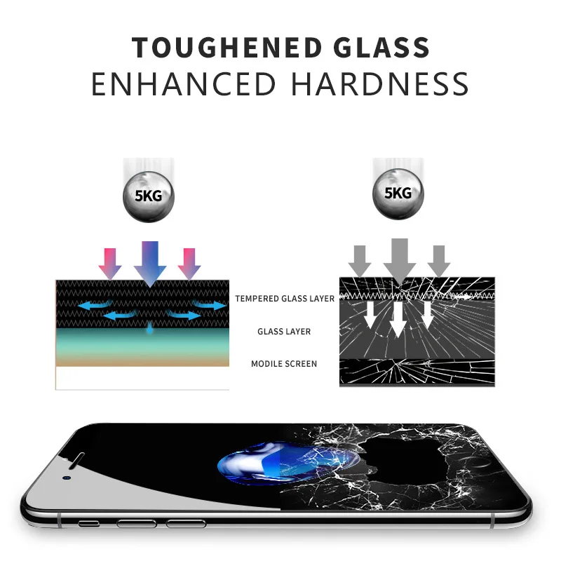  2 Pcs Screen Protector Für iPhone 7 XS MAX 6 8 Plus Gehärtetem Glas Film Für iPhone 6 6 s X 8 7 Plu