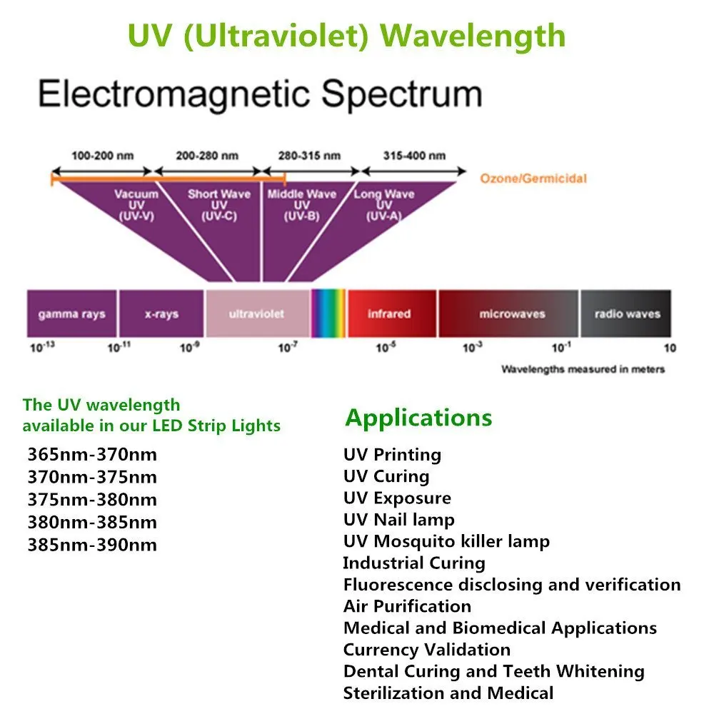 UnvarySam ультрафиолетового Светодиодные ленты 365nm 370nm 375NM 380NM 385NM 5M 12V SMD5050 300 светодиодный s УФ-сушилка УФ гель отверждения металлические трещины