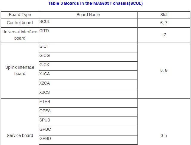 Хуавэй ma5603t OLT с 2 SCUN + 2X2CS + 2 PRTE, вы можете установить VDPE или взрывобезопасный, h801 ASPB на olt ma5603t