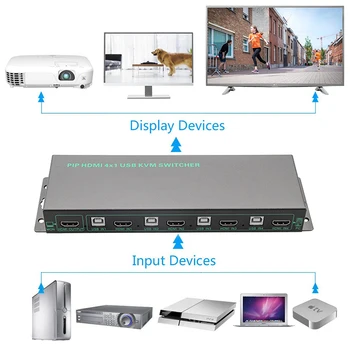 

Navceker KVM Switch HDMI USB PIP 4 Port HDMI KVM PIP Switch USB 4K KVM Switch Support Hotkey and One Key KVM Switch HDMI USB 2.0