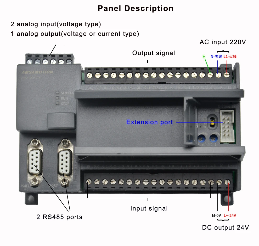 Программируемый контроллер PLC программируемый plc DC 24V транзистор выход программируемый логический контроллер