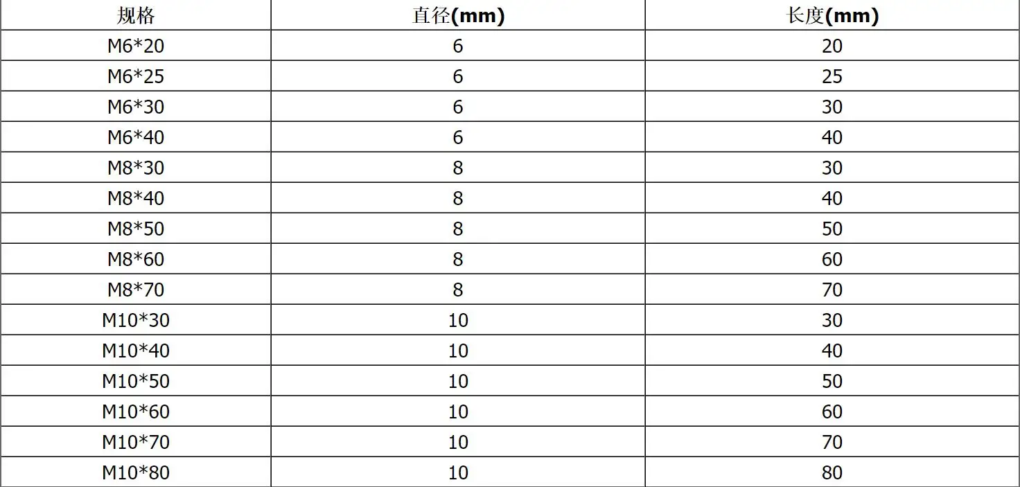 M6 M8 M10 M12* 20-70 мм ящик шкафа круглое Рифленое деревянное ремесло штифты стержни