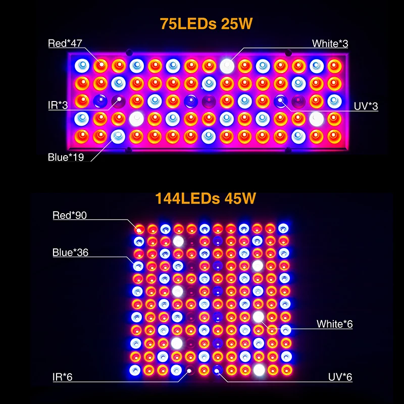 Fitolamp полный спектр 25 Вт 45 Вт Светодиодный светильник для выращивания 85-265 в УФ ИК-панель светильников растительный светильник 75 144 светодиодный s для теплиц комнатных растений