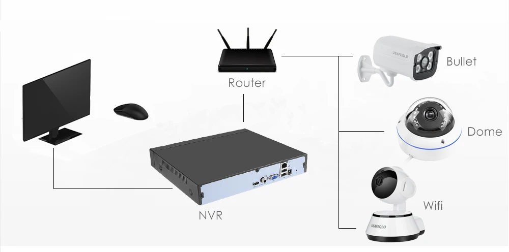 USAFEQLO металлический чехол H.265 NVR VGA HDMI 4CH 8CH 16CH CCTV NVR 5M 4M 3M 1080P IP камера ONVIF 2,0 система безопасности 16CH 5M NVR