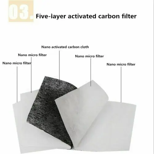 Reino Unido Multi capa de máscara cubierta Anti polvo niebla purificador de aire PM2.5