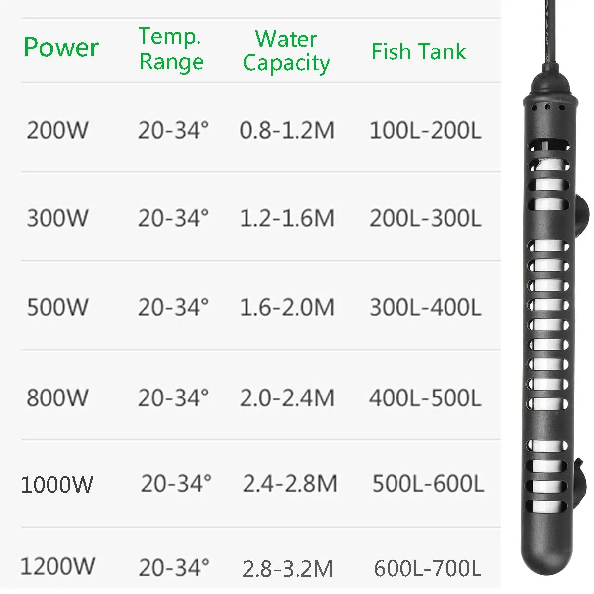 220 V-240 V 200-1200W погружной аквариумный светодиодный нагревательный стержень аквариума водонагреватель термостат цифровой Дисплей взрывозащищенный чип