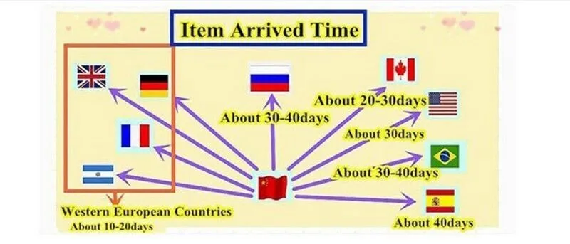 shipping guide2