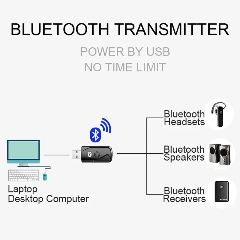VAORLO USB Bluetooth Transmitters Mini Adapter 4.2 Wireless Audio Music Stereo Transmit Dongle Transmitter For PC Computer