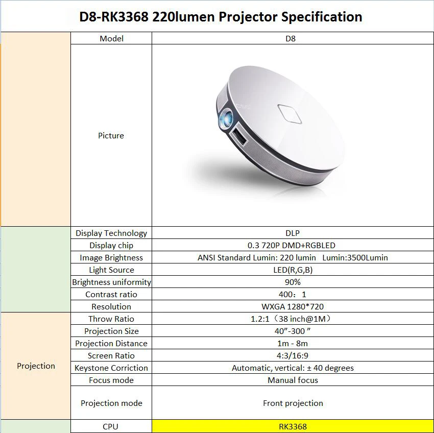 Salange D8S мини-проектор светодиодный портативный 2G+ 16G 1280*720 разрешение Встроенный Android 6,0 3D двойной wifi 12000mAh аккумулятор