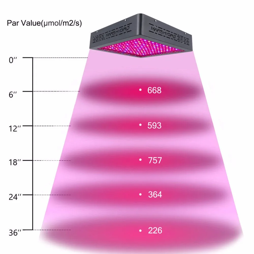 Модернизированный 2 шт. Marshydro Mars II 900 Вт Светодиодный светильник для выращивания всего спектра для цветения/роста комнатных растений светодиодный светильник