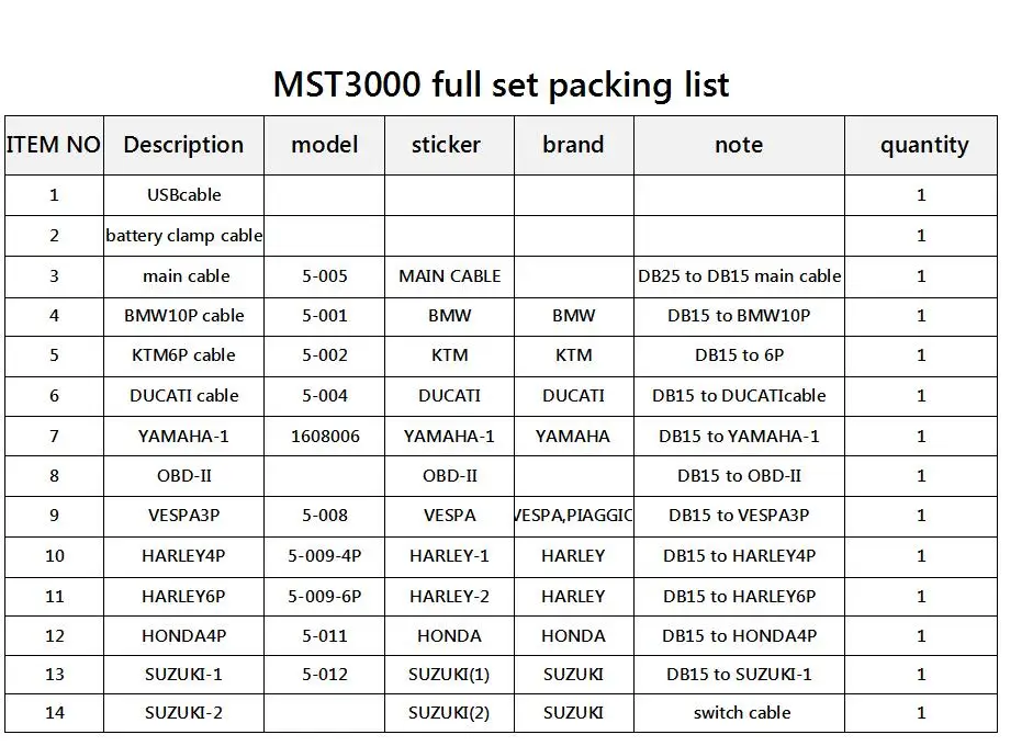 MST3000 packing list 1