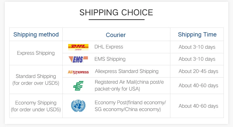 shipping