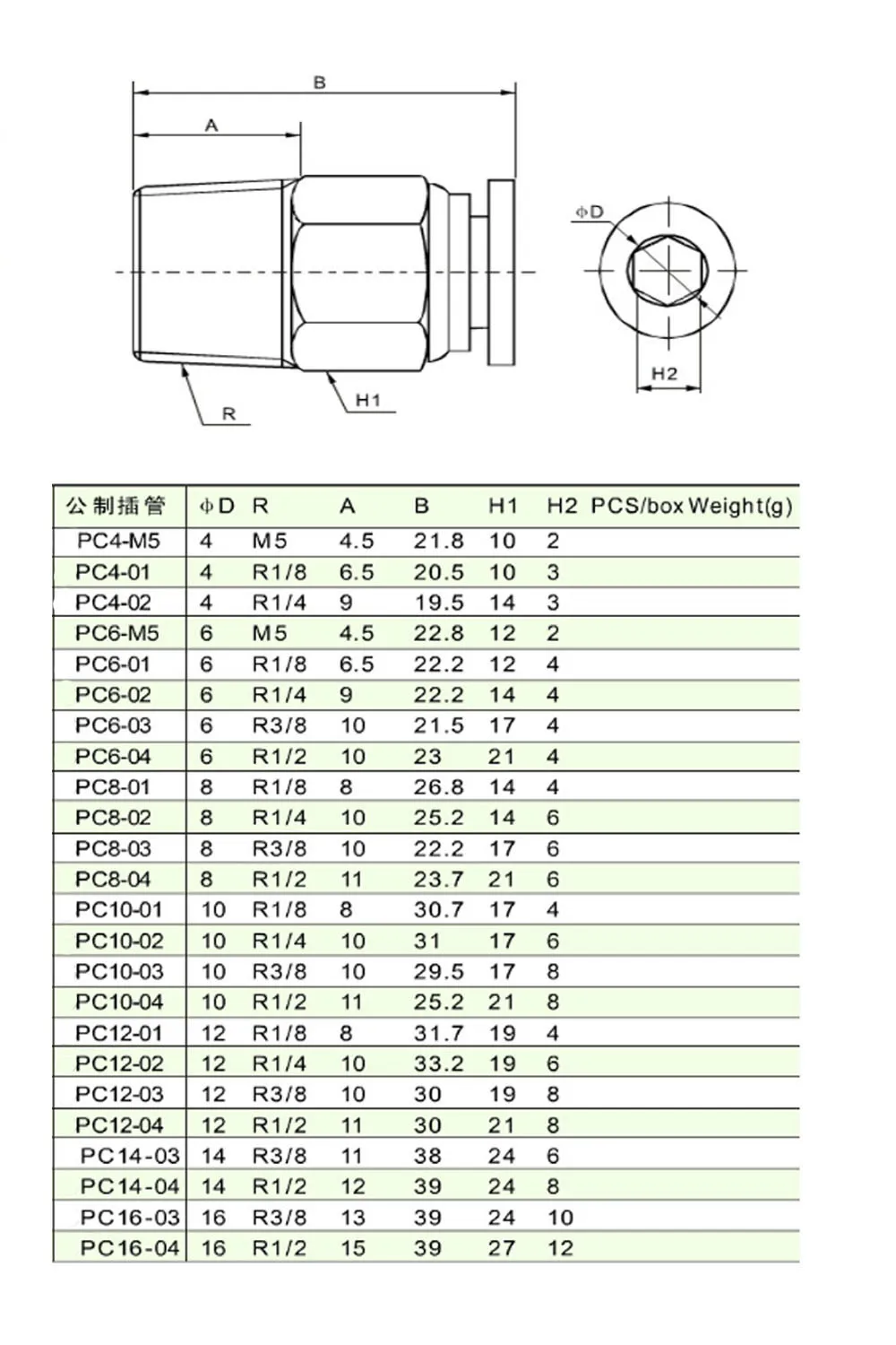 Бесплатная доставка 14 мм до 1/2 'пневматический разъемы мужской прямо в одно касание арматура 10 шт. BSPT PC14-04