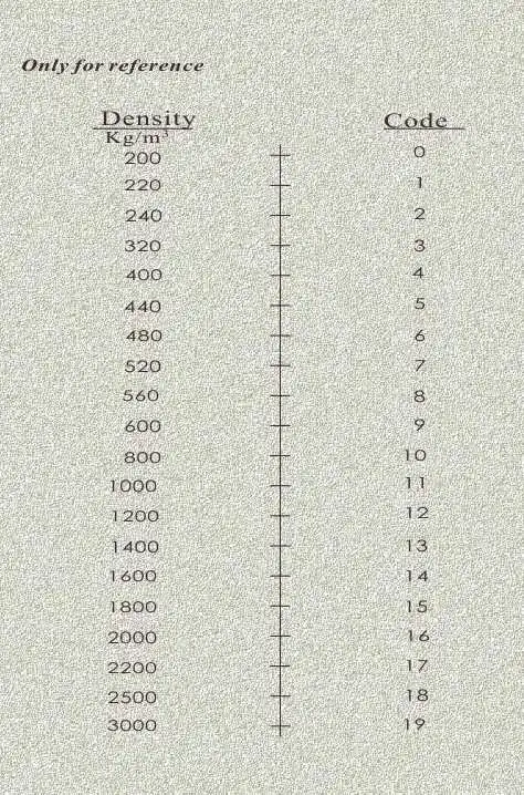 Density list for MS series