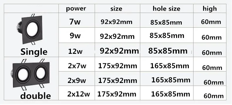 1pcs Energy saving Recessed Double LED Dimmable Downlight COB 7w 9w 12W 24W LED Spot light decoration Ceiling Lamp AC 110V 220V