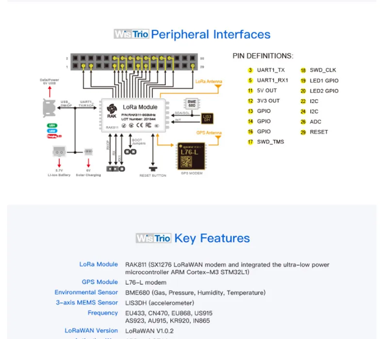 RAK5205 WisTrio LoRa модуль трекера SX1276 LoRaWAN модемная сенсорная плата интегрированный gps модуль с антенной LORA низкая мощность Q159