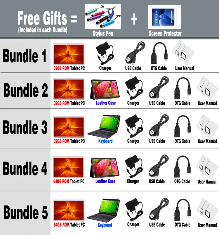 Bundle