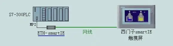 Ethernet адаптер для преобразования S7-300 PLC MPI/DP в Profinet для подключения одной смарт-панели 700 1000IE Сенсорная панель ЧМИ