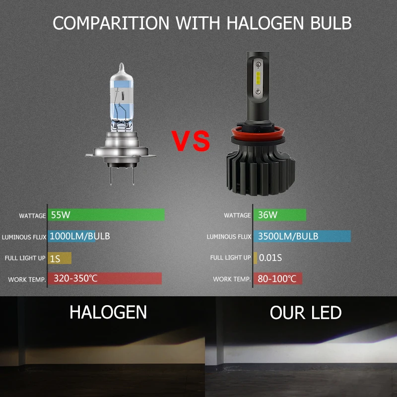 CNSUNNYLIGHT Slim CSP LED Car Headlight Bulbs H4 H7 H11/H8 H1 9005 9006 H13 9004 H27 H3 42W 7000Lm 5500K Auto Headlamp Fog Light