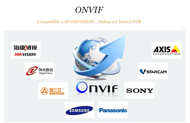 Onvif