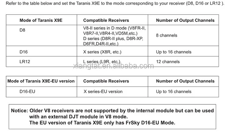 Frsky таранис X9E 2.4 ГГц ACCST передатчик с X6R приемник