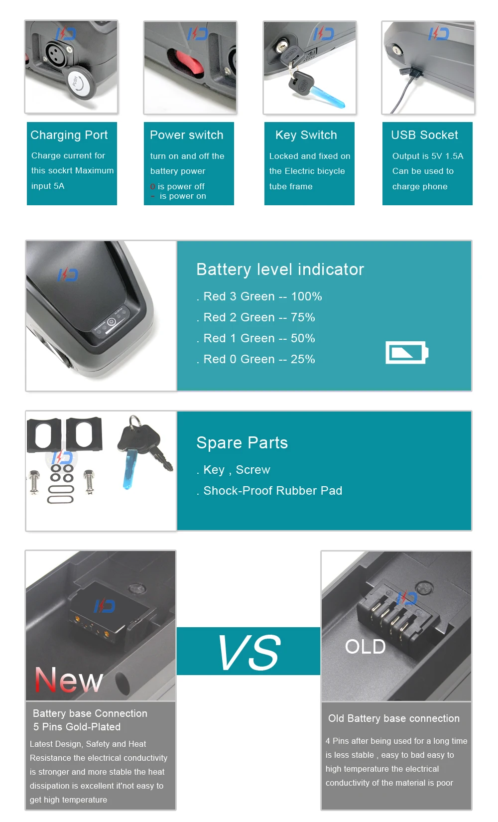 Excellent Electric bicycle 48V 17Ah Battery 36V 52V 17Ah built in Samsung 18650 Cells For Ebike Hub Mid Drive Bicycle Motor Kit 10 Excellent Electric bicycle 48V 17Ah Battery 36V 52V 17Ah built in Samsung 18650 Cells For Ebike Hub Mid Drive Bicycle Motor Kit 10