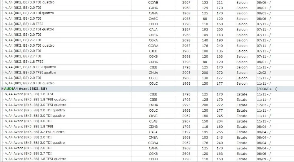 Нижний рычаг управления для AUDI A4 A5 OEM 8K0 407 509A 8K0 407 510A 8K0407510A