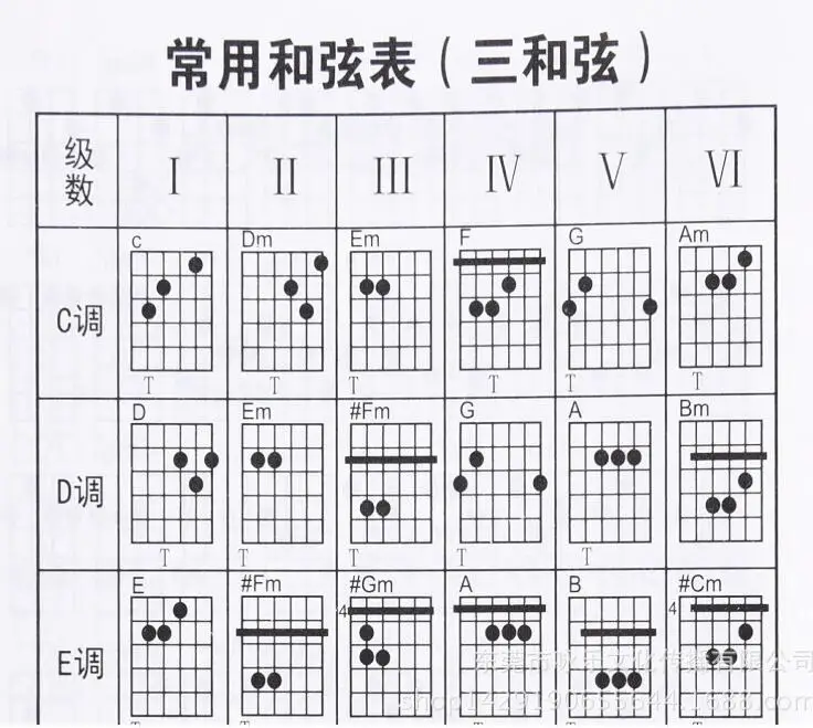Versioin укулеле Акустическая гитара табы книга для 300 популярных китайских песен