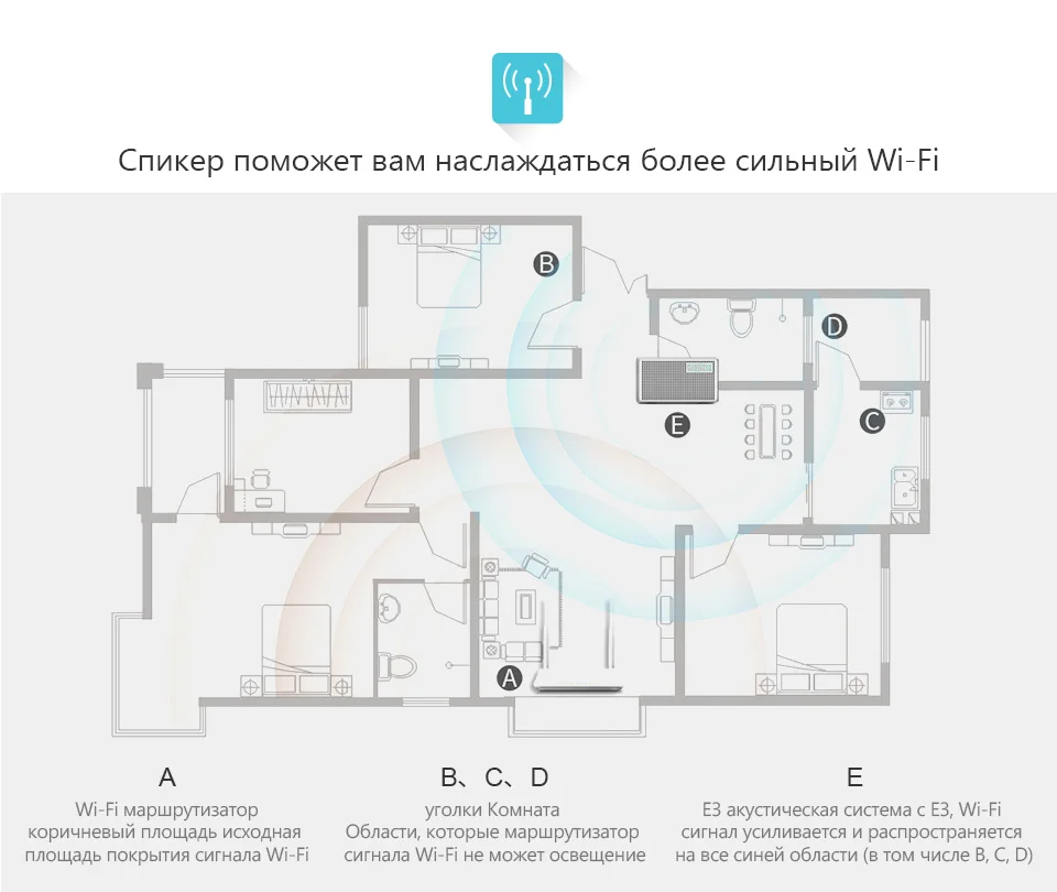 GGMM E3 Bluetooth Колонка 10 Вт Мощный WiFi динамик s Hi-Fi со светодиодный громкий динамик с поддержкой будильника многокомнатный игровой