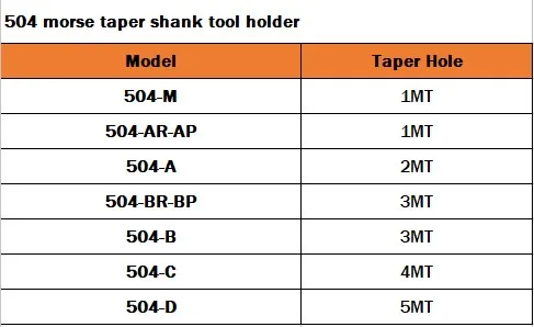 504 holder sheet