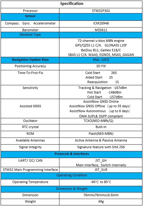 Here 2 GNSS (M8N) GPS Unit