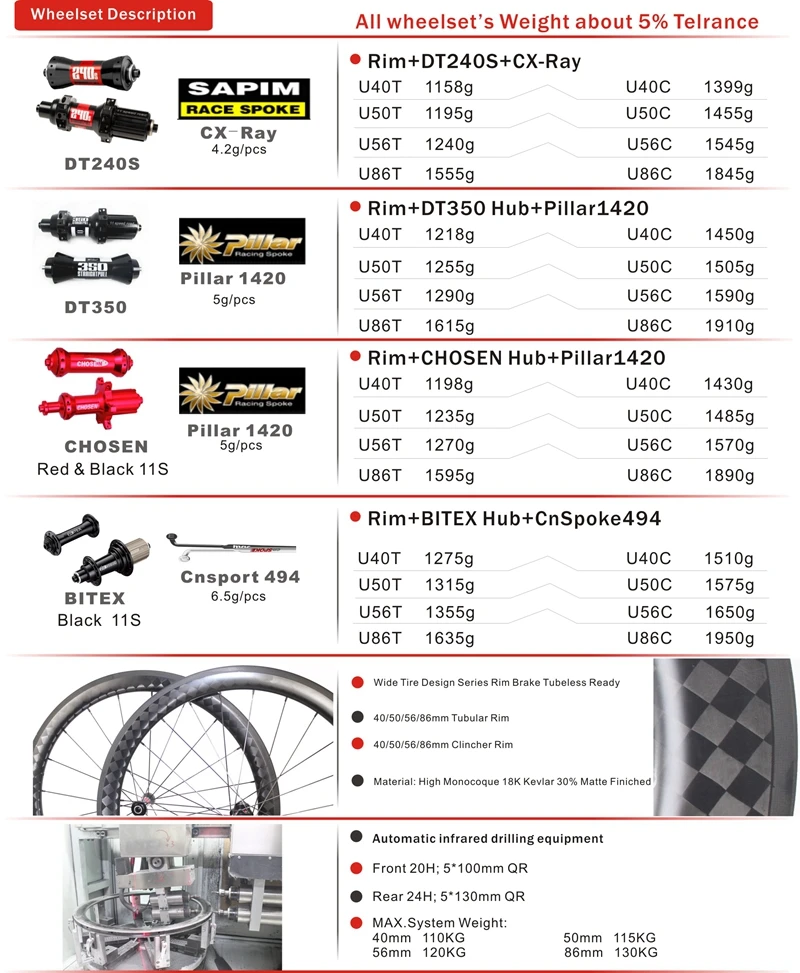 wheelset