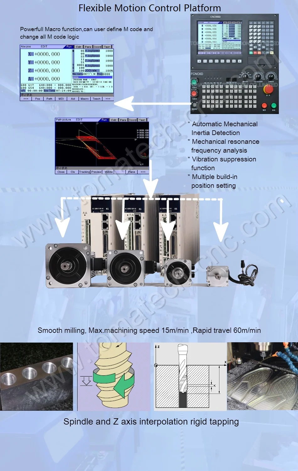 TOMATECH MOTION CONTROL SOLUTION _meitu_1