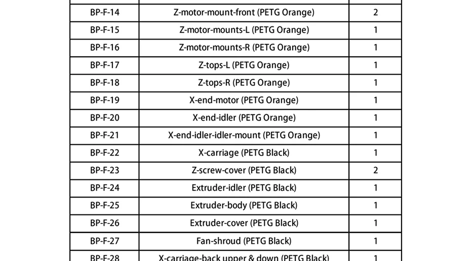 Prusa i3 MK3S Urso, atualização da impressora 3D, não material PLA
