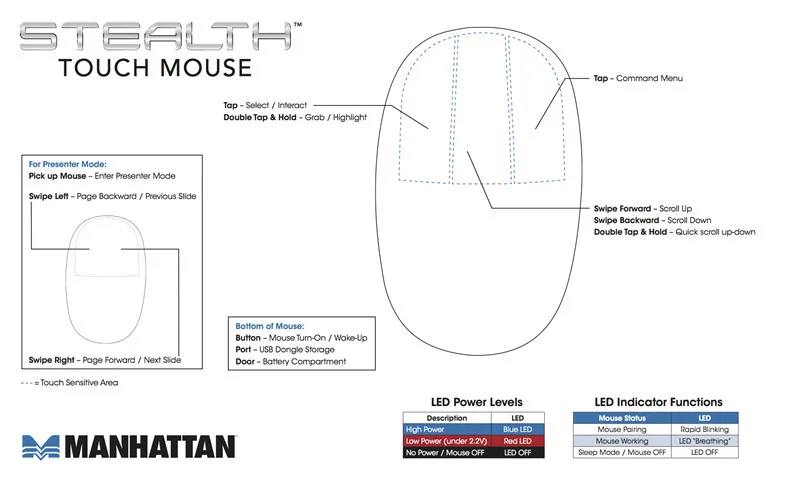 Скидка без кнопок манхэттенская Беспроводная стелс сенсорная мышь/PPT Keynote ведущий с лазерной указкой