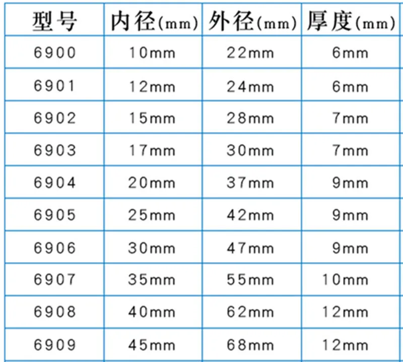3 шт. или 5 шт. 6903 6903ZZ 6903RS 6903-2Z 6903Z 6903-2RS ZZ RS RZ 2RZ глубокие шариковые подшипники 17x30x7 мм Высокое качество