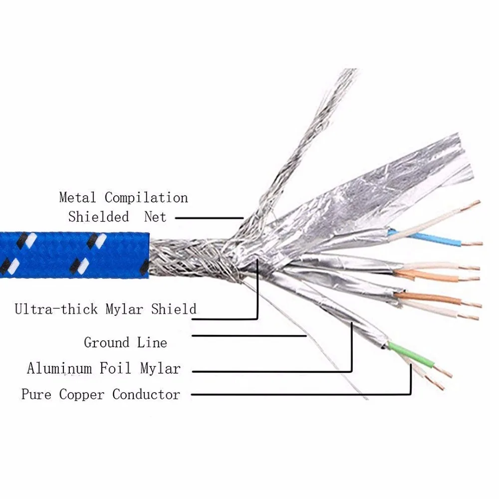 1 м CAT7 10G Ethernet плоский кабель нейлоновая оплетка позолоченные и экранированные RJ45