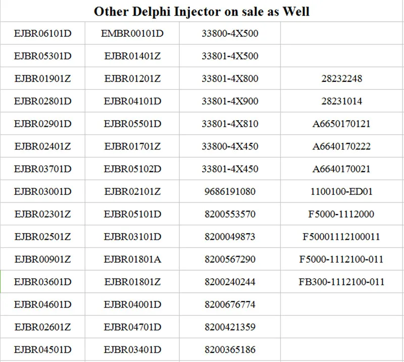 ERIKC EJBR05301D дизельный комплект топливных форсунок 5301D Авто Топливный насос запчасти инжектор в сборе EJB R05301D блок развертки тележки YUCHAI 2, 6L 4F двигателя YC4F-2008