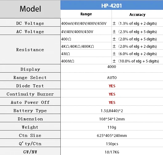 Карманный цифровой мультиметр Holdpeak hp-4201 AC/DC Сопротивление напряжения, Мини авто-диапазон Multimetro с автоотключением