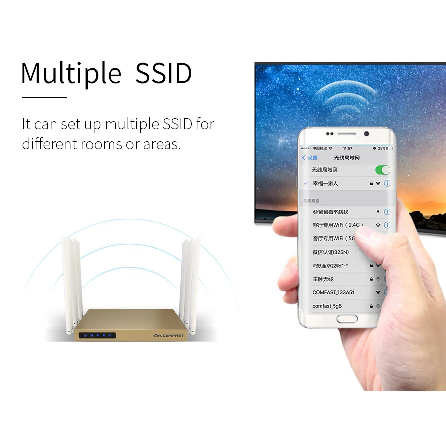 COMFAST 750 Мбит/с двухдиапазонный маршрутизатор 2,4 ГГц+ 5,8 ГГц Wifi точка доступа Высокая мощность Антенна 600 квадратных метров покрытие беспроводной маршрутизатор
