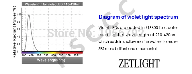 ZETLIGHT серии ZT ZT-6600 Высококачественная аквариумная лампа, благородство в лампе, тонкий корпус, профессиональная Коралловая лампа. С дистанционным управлением