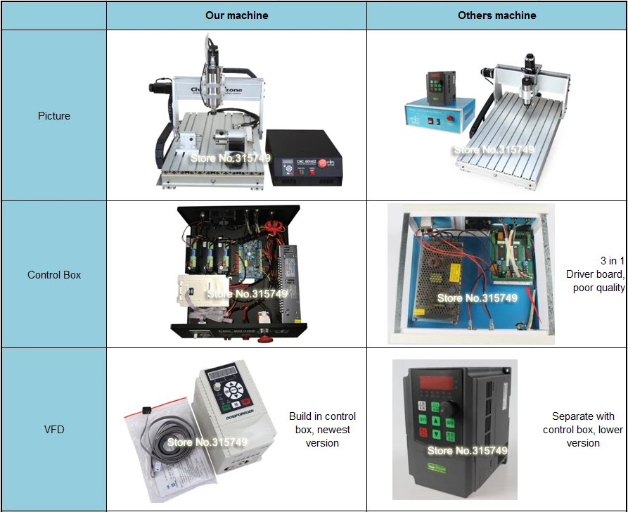 CNC 6040Z 2.2KW 3/4 оси Фасонная фреза по металлу Mach3 USB фрезерный гравер машина древесины резки Алюминий DIY резьба стабильный независимых езды на автомобиле