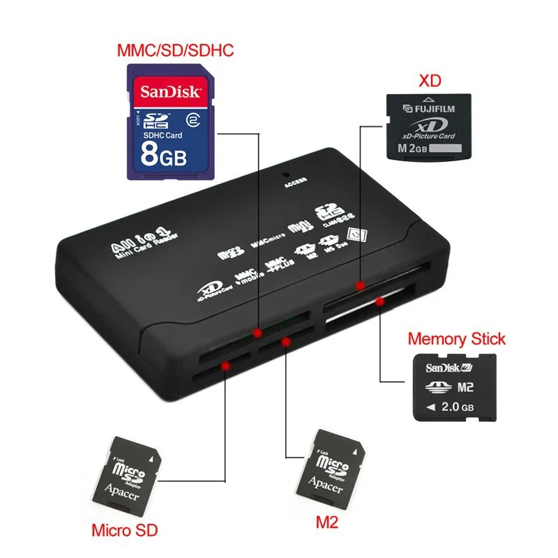 Все в одном все в 1 внешнего ПК USB компьютера памяти SDHC мини-карты Micro SD TF M2 MMC XD CF MS Читателя Писатель