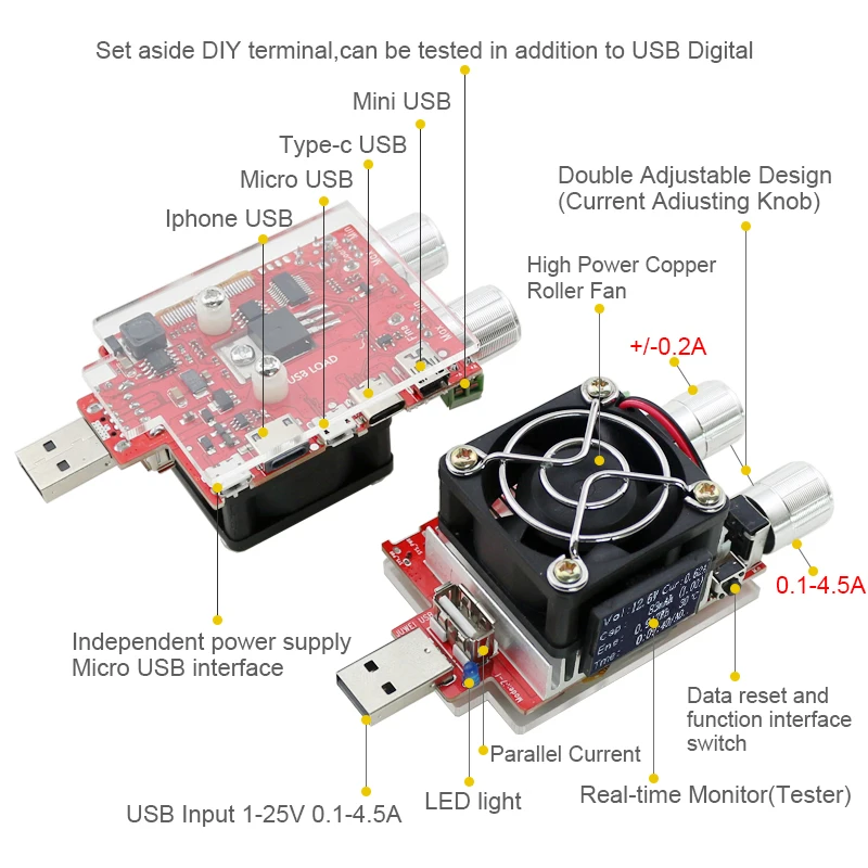 35 Вт постоянный ток двойная регулируемая электронная нагрузка+ QC2.0/3,0 триггеры быстрое напряжение usb Тестер Вольтметр старение разряда