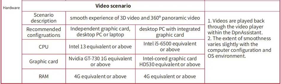 DeePoon E3 настоящий 4K 3840*2160 виртуальной реальности Гарнитура VR гарнитура 3D Очки виртуальной реальности VR очки для ПК игры с видео HD гигантский Экран